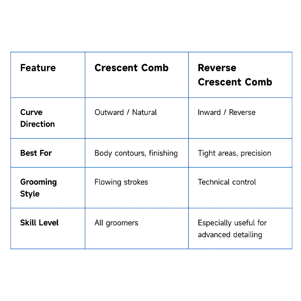 Comparison table of Crescent Comb and Reverse Crescent Comb features on a white background