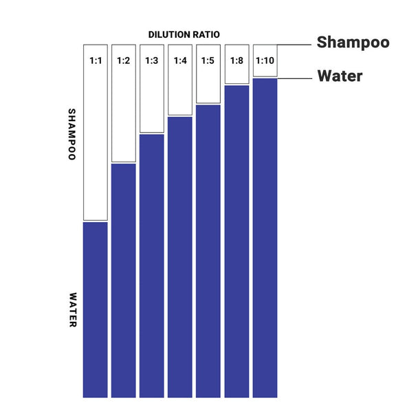 Shampoo Dilution Bottle 500ml - Grooming Accessories