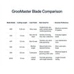 GrooMaster Blade Comparison chart with various blade models and their specifications.
